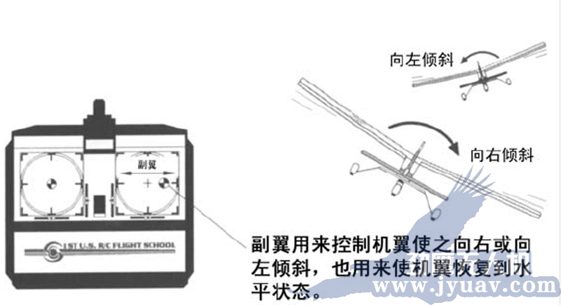 昆明(míng)劲(jìn)鹰无人(rén)机遥感航(háng)拍副翼